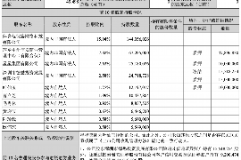 信州贷款清欠服务